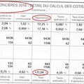 Hausse record de 31 % de la Taxe Foncière 2016 dans le Val d'Oise !