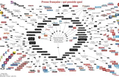 LMD : Presse qui possède quoi ?