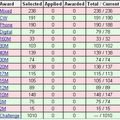 LOTW DXCC CONFIRMED