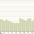 S4 J6 - sortie longue - 25 kms