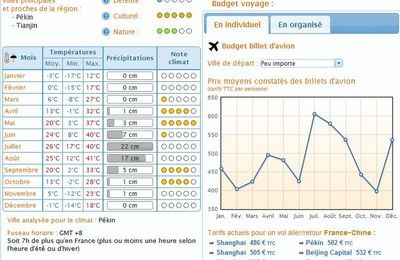 On commence par la géographie ...