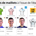 Porteurs de maillots à l'issue de l'étape 12