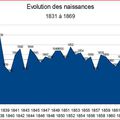 # 3 Naissances, éléments statistiques (1831 à 1869)