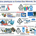 Il y a matière plastique et matière Plastique....