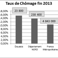 PETITION: POUR LE RETOUR D’UN BUDGET POUR L’APRE ET LES REGIES RSA