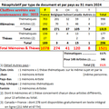 2 ultimes éditions, définitives