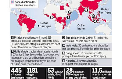 La piraterie étend son rayon d’action en Afrique.