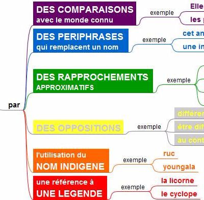 CARTE FRANCAIS : décrire l'inconnu