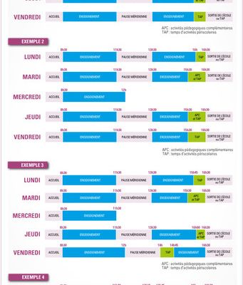La réforme des rythmes scolaires en un coup d'oeil