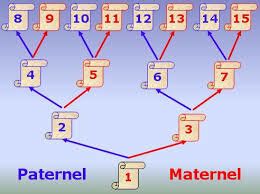 8 -LES SOSA FAMILLE PIAT du Nivernais à la région parisienne