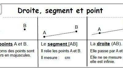 leçon formes CP - CE1 - géométrie
