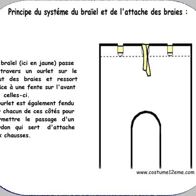 patronnage