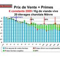 Subventions agricoles...