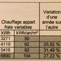 Si l'intelligence LINKY avait été au service de l'espace la FRANCE serait bonne dernière .