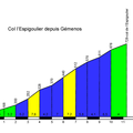 PARCOURS DE DIMANCHE 85km