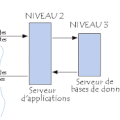 L'Intranet : Comment ça marche ? 