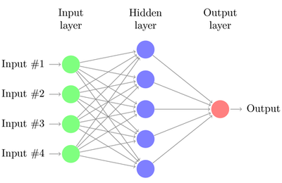 Modélisation par du machine learning de l'apparition de micro-retassures en fonte FGS