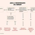 Les plans de développement de l'enfant 