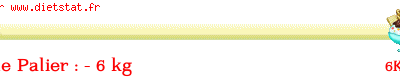 Bilan n°13 : J+105 ET 2eme palier atteint