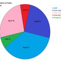 Résultats du premier tour : départementales La Frette-Herblay-Montigny