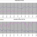 Premières mesures de température et hygrométrie