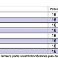 CHAMPIONNAT DE FRANCE SENIORS + DOUBLETTES PHASE 1 NOGENT LE PHAYE