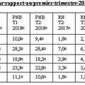 Revue analytique des résultats du deuxième trimestre 2018 de JP Morgan, Citi, Goldman Sachs, Morgan Stanley et Bank of America.