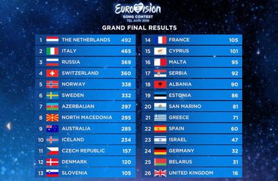 Final de l'Eurovision 2019 (3/3)- Satisfaction 