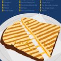 A Toastie Map of Dublin