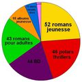 Bilan 2016 en chiffres et graphiques