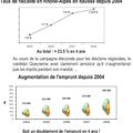 Il est temps de rendre des comptes aux Rhônalpins !