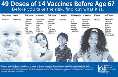 Aujourd’hui, les enfants reçoivent plus de 12 fois le nombre de doses de vaccins qu’en 1940 !