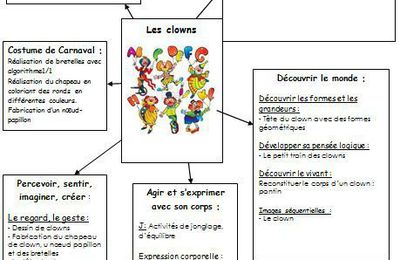 Thème des clowns