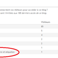 Statistiques