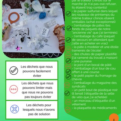 Autopsie du bocal: une semaine de déchets