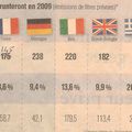 Et maintenant comment finance t on les plans de relance?