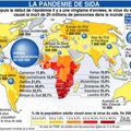 Une molécule tétravalente contre le Sida 