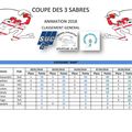 Coupe des sabres : 5ème manche