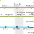 LAMEN, la langue du management neolib
