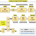 Famille SUGITA Les ancêtres de la famille SUGITA