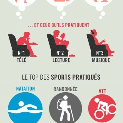 Comprendre et agir : révision rapide! (Niveau A2)