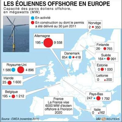 Parc éolien de TEESSIDE