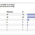 La planète répond # 2