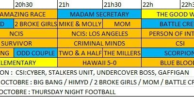 CBS Pilotes 2014/2015 [Bilan & Prédictions]