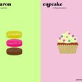 Macaron OUT , Cupcake IN ? (HSE *10)