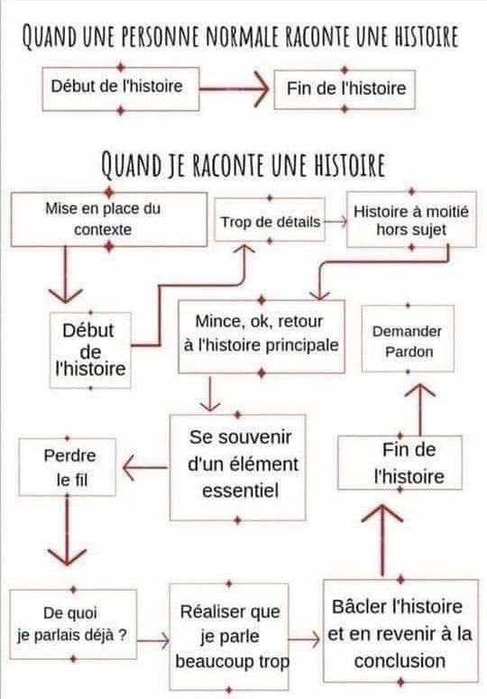 Une histoire