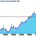 CHANGEMENT CLIMATIQUE PREVU LE DETAIL :