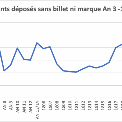 Les billets témoignage de « fragments de vie » [1] , d’une filiation, d’affection, d’espoir, de justification. 