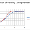 visibility measurement to test the effectiveness of a demister system