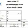 Elections régionales 2015 - région Midi Pyrénées Languedoc Roussillon - Commune de Saturargues